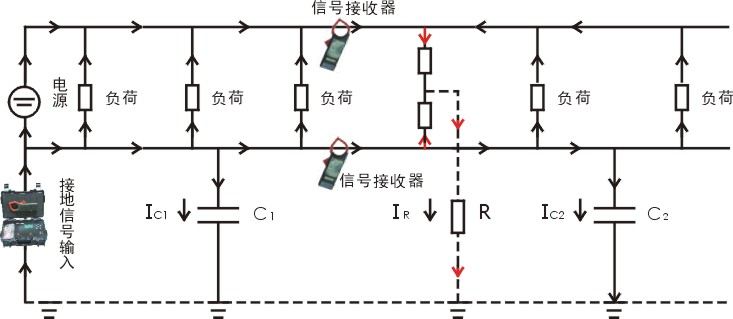 PITE3836接地混线故障查找仪-使用示意图