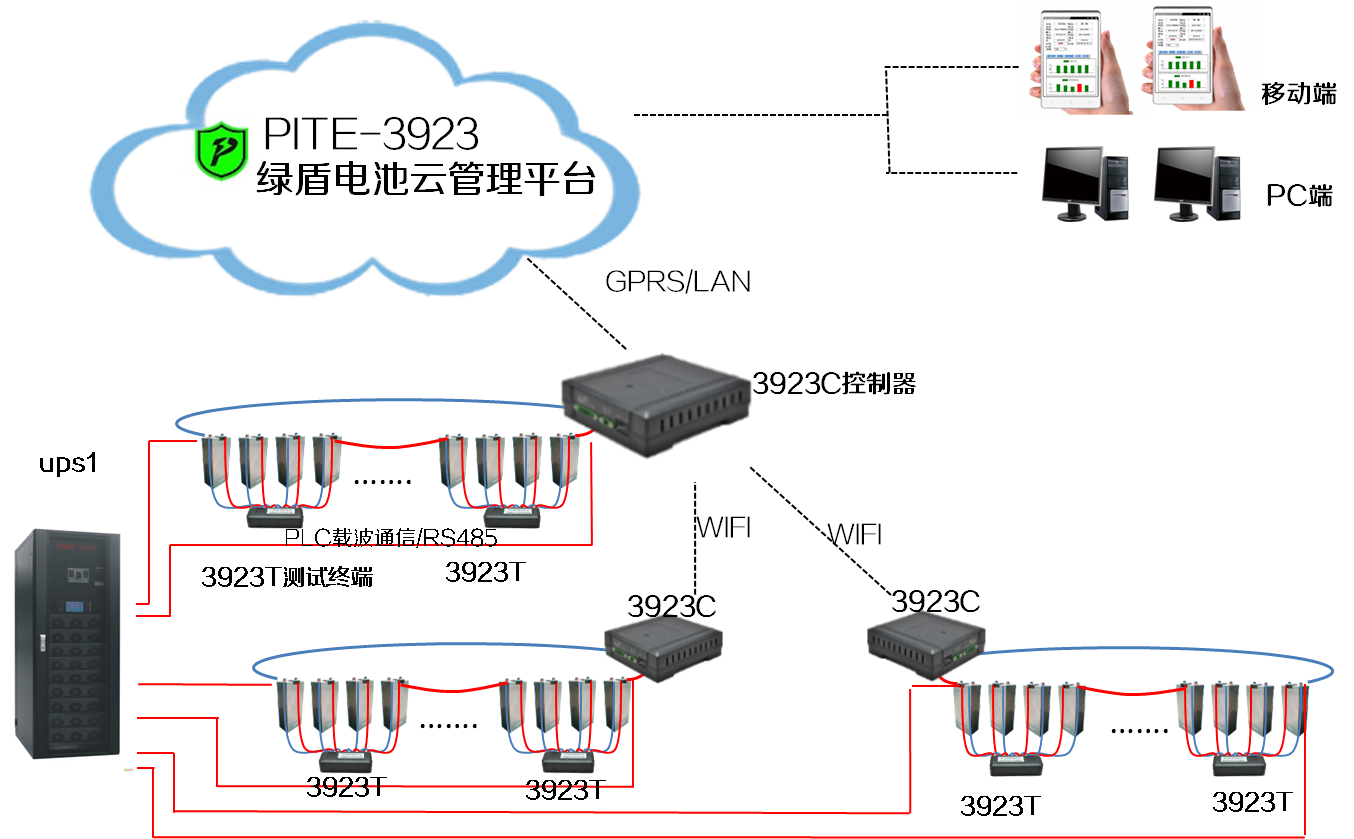 蓄电池云管理系统拓扑图