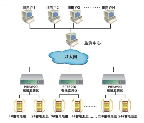 拓扑图