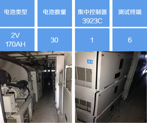 某机务段和谐号机车分组监控组网方案