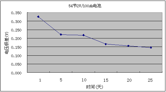 3923均衡试验图表1