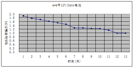 3923均衡试验图表4